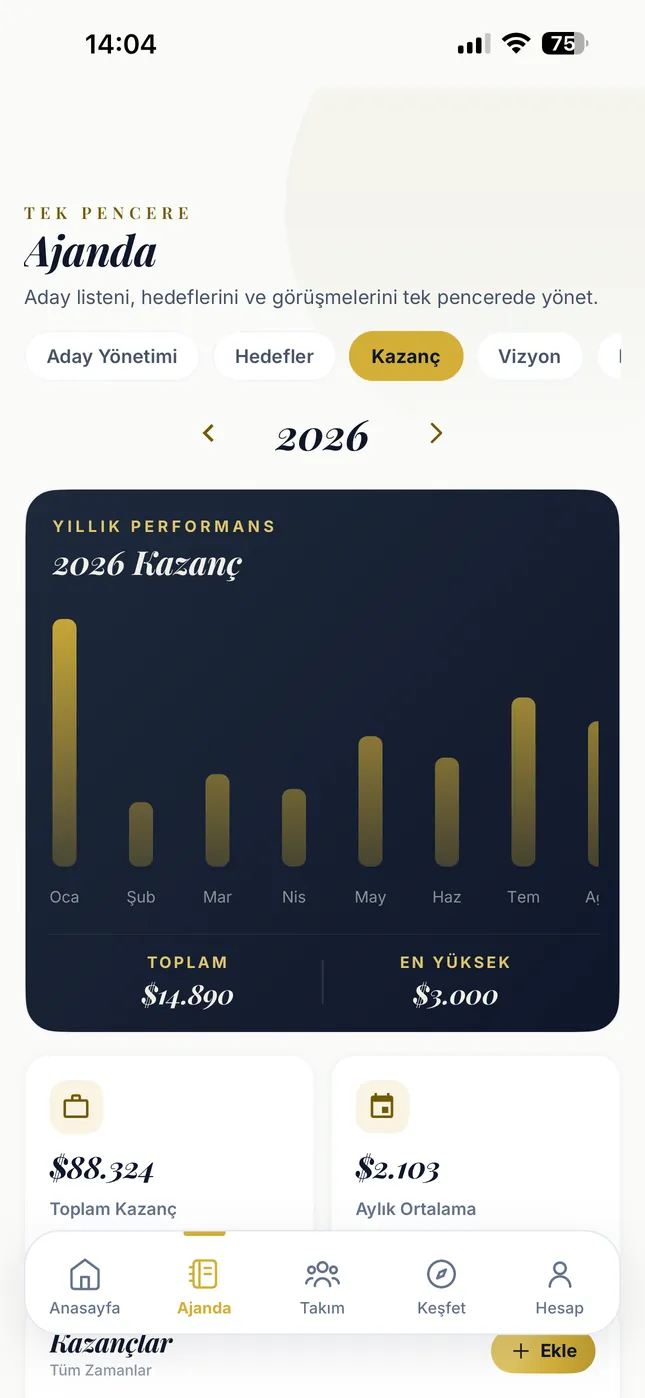 Earnings tab: the twelve months of the year as a bar chart, with the total and the monthly average on top.
